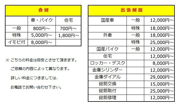 作業の料金目安表